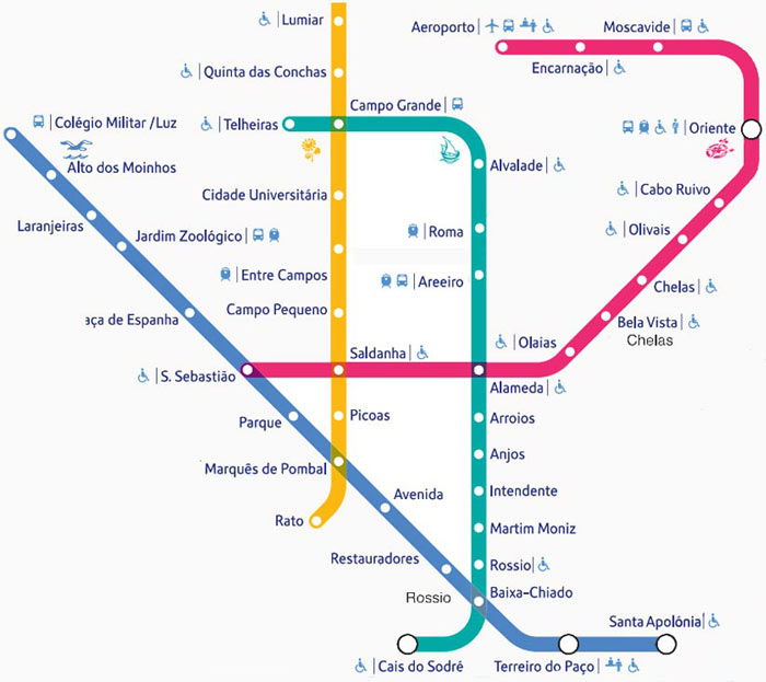 Come arrivare a Lisbona dall’aeroporto e viceversa:mappa della metropolitana